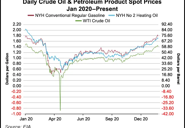 Oil Production, Demand Drop Amid Energy Crisis in Texas