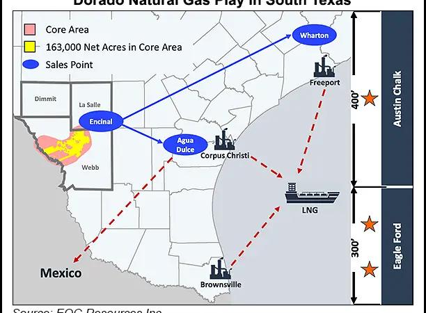 EOG Digging for Natural Gas Gold in South Texas, while Focusing on ‘Double-Premium’ Lower 48 Oil Wells