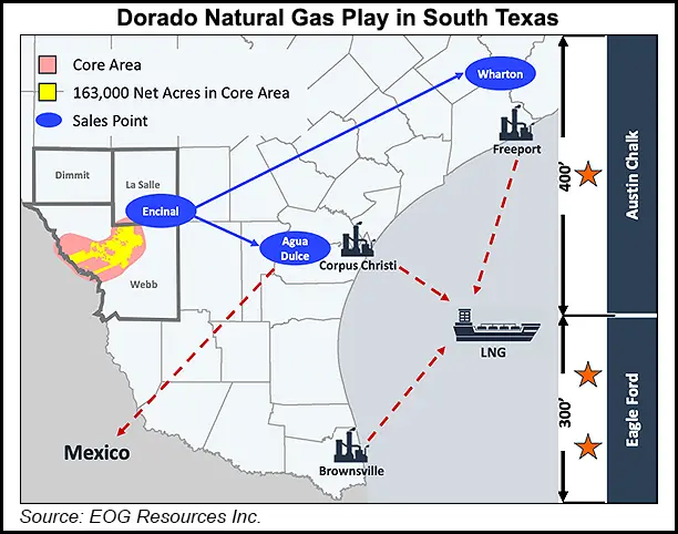 EOG Digging for Natural Gas Gold in South Texas, while Focusing on ‘Double-Premium’ Lower 48 Oil Wells